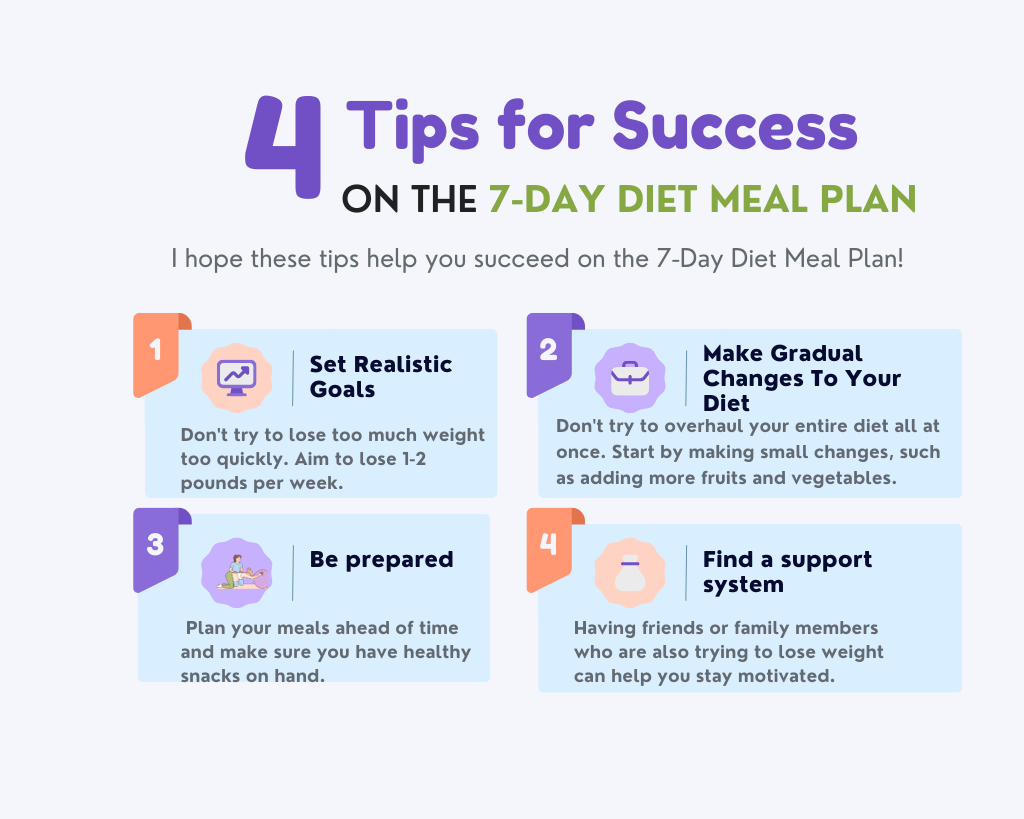 Tips for 7-Day Diet Meal Plan